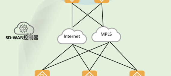 SD-WAN解決方案
